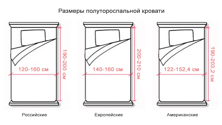 Размеры Двуспальных Кроватей Фото